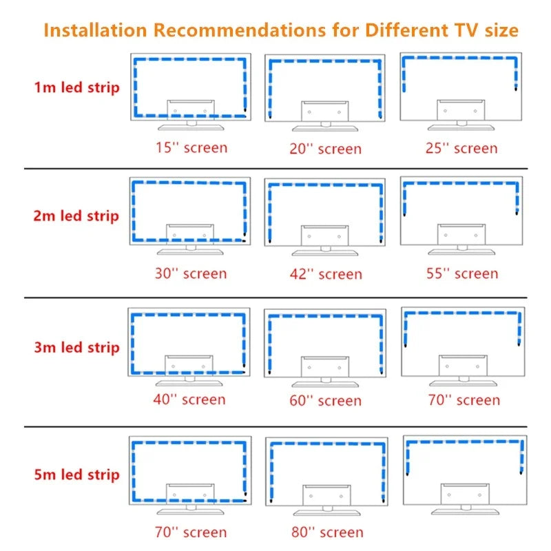 TV Backlight Music Sync RGB LED Strip Light